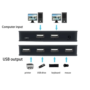 2 4 No USB Pārslēdziet Selektora 2 Datori Koplietošanas 4 USB Ierīces KVM Slēdzis USB2.0 Komutatoru 2x4 ' USB Perifērijas Sadales Slēdzis