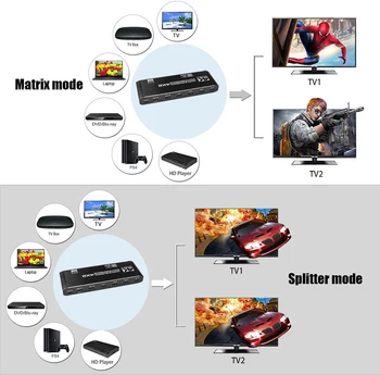 HDMI 2.0 Matricas 4X2 Digitālo toslink no UHD 4KX2K/60HZ 2.0 HDMI Matrix Komutatoru sadalītājs 4 2 no HDR HDCP EDID 2.2 3D&1080P