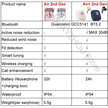 Libratone GAISA+ 2 (2nd Gen) Taisnība Bezvadu Earbuds - Aktīvās Trokšņu Slāpēšanas, Bluetooth 5.2, in-Ear Austiņas ar Uzlādes Gadījumā