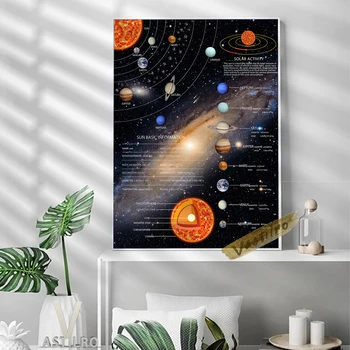 Planētas Akvarelis Izdrukā Plakātu, Urāns, Planētas Print Art Sienas Uzlīmes Jupiters Kanvas Glezna Ar Astronomiju Dāvanu Kids Istabas Dekors